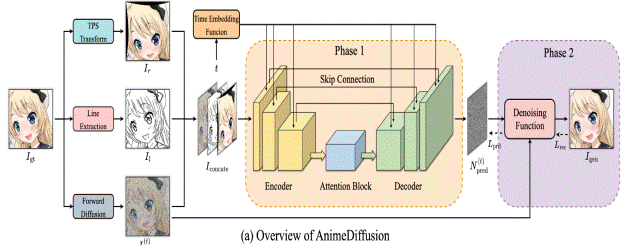 Diffusion Colurization Publications - Home